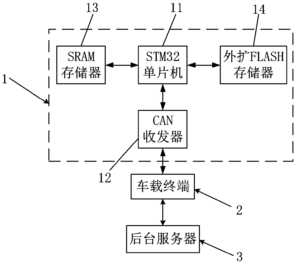 New energy automobile fault data processing method and processing device