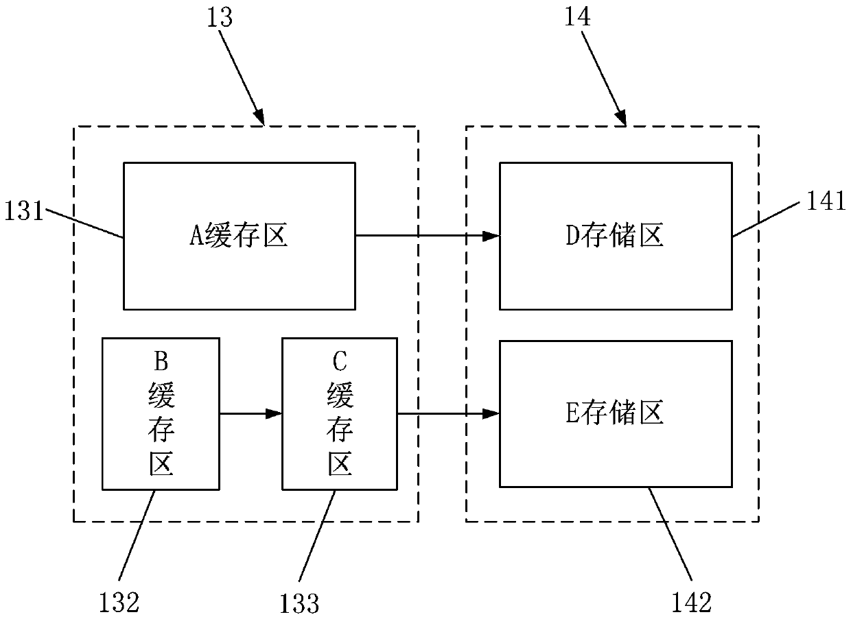 New energy automobile fault data processing method and processing device