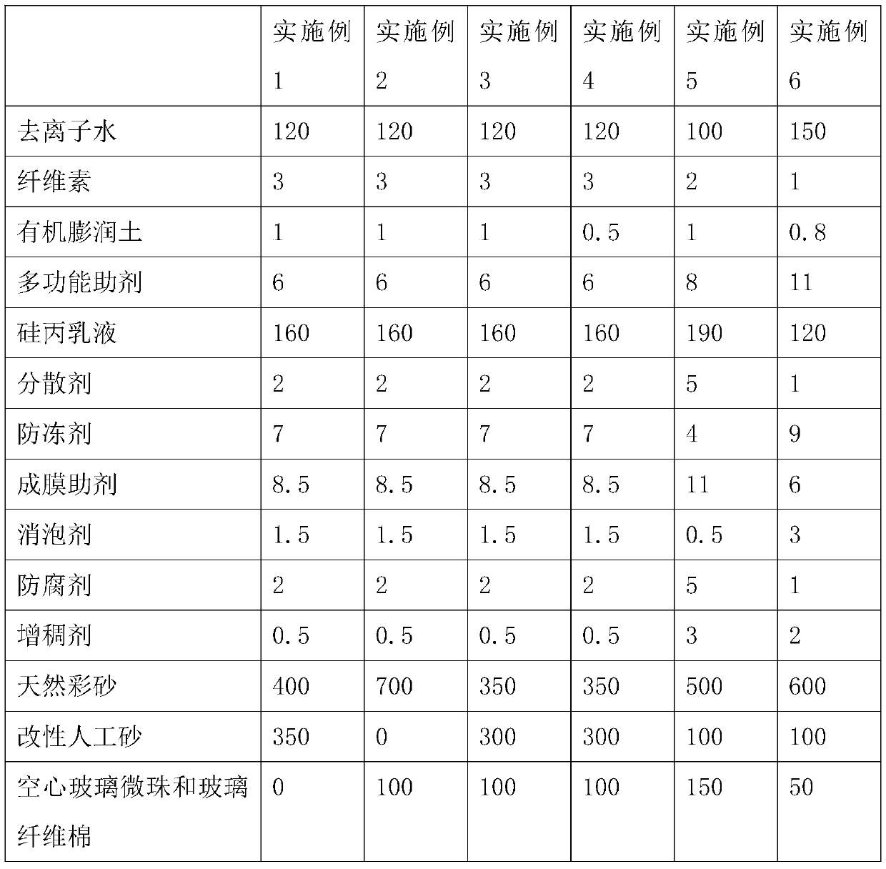 Reflective heat insulation stone-like paint and preparation method thereof