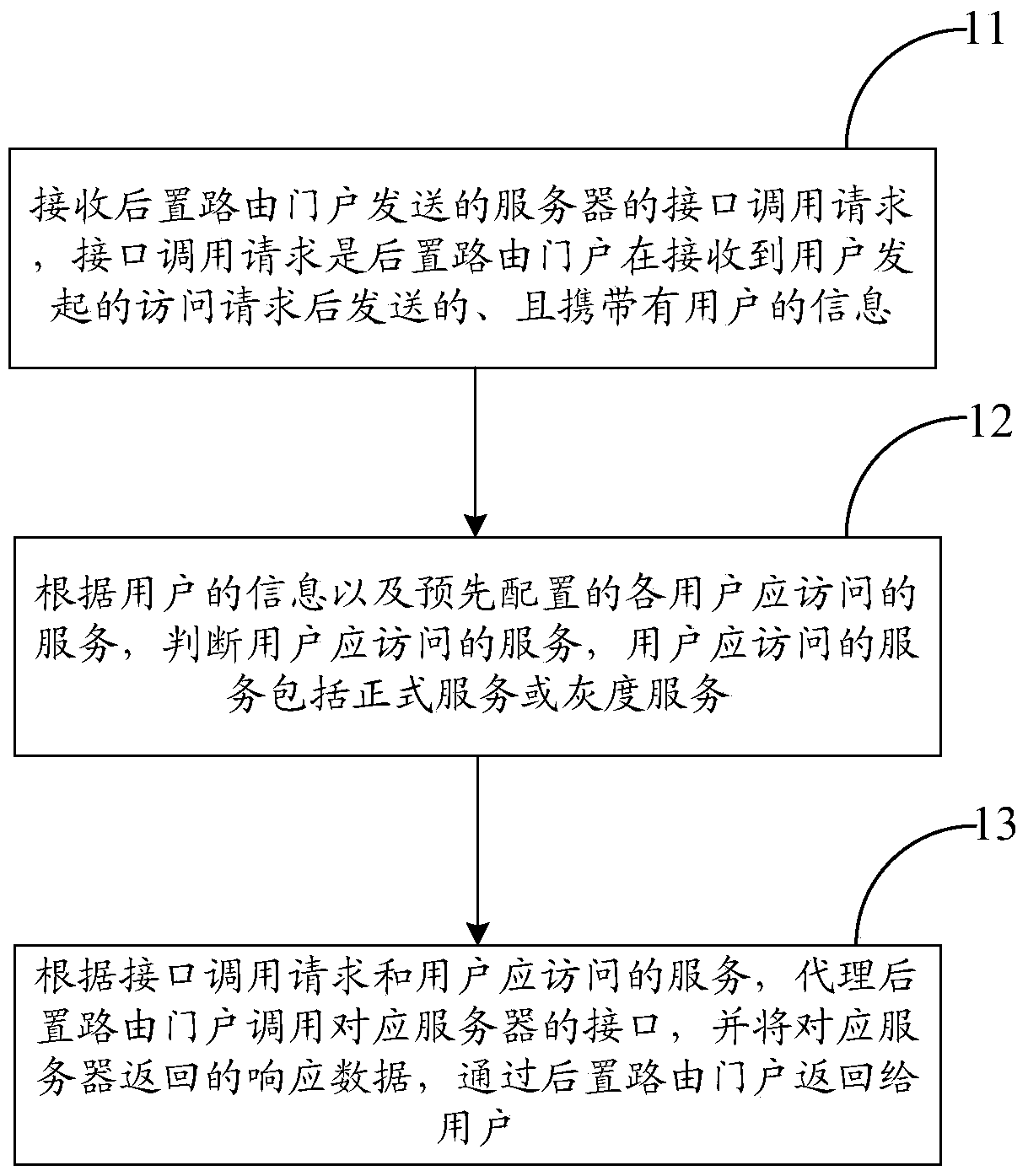 A method and device for publishing routes in gray scale