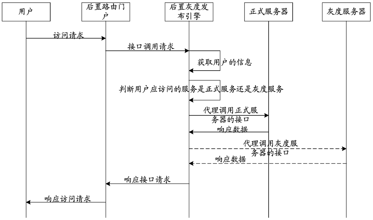 A method and device for publishing routes in gray scale