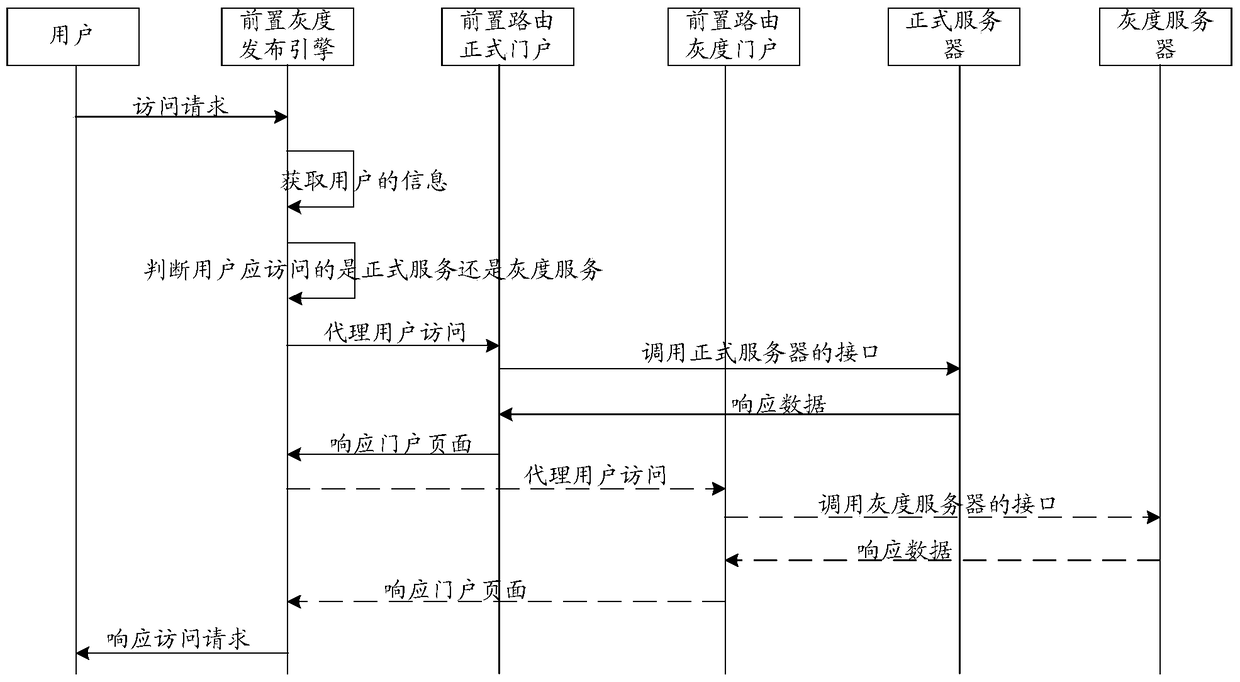 A method and device for publishing routes in gray scale