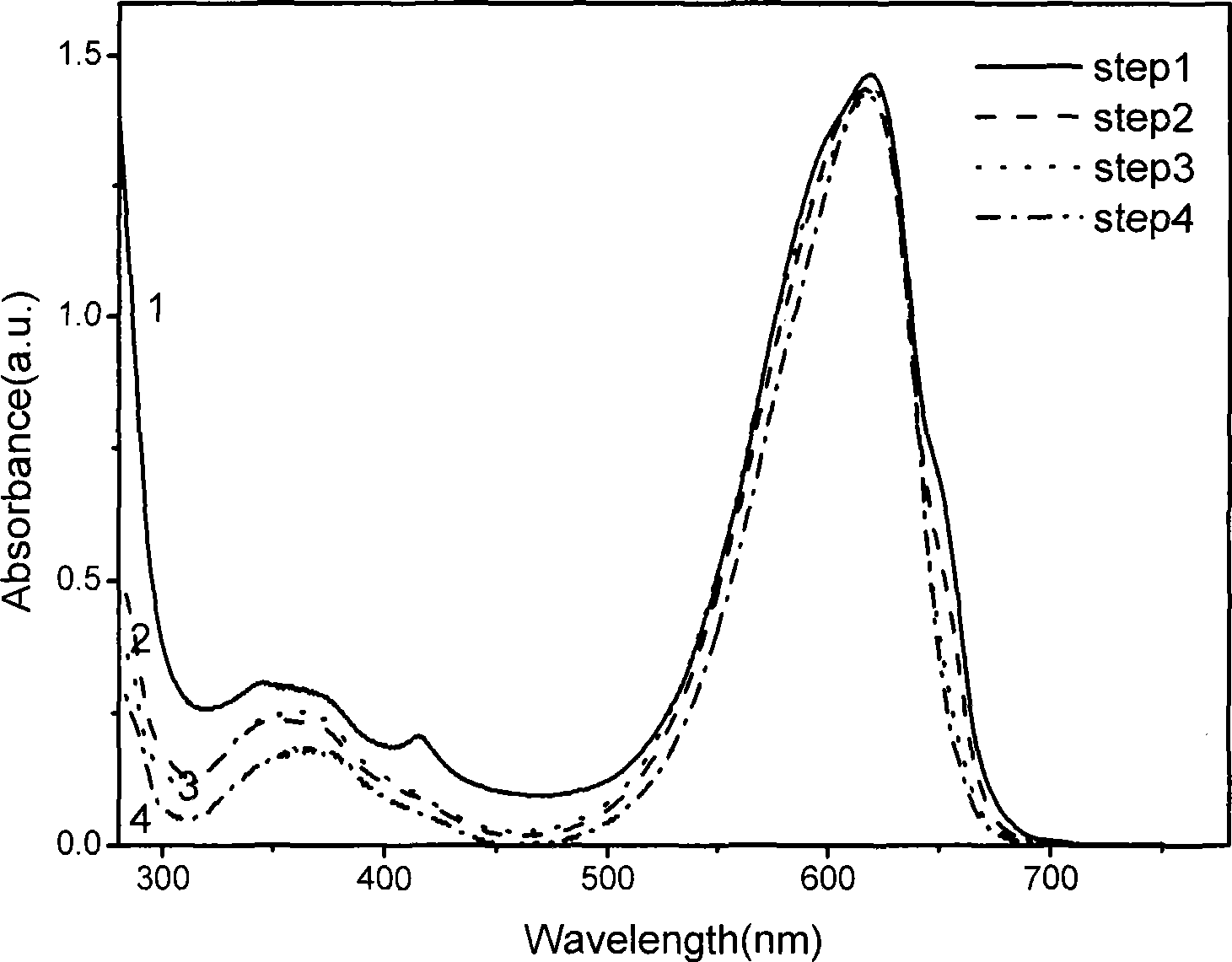 Treatment method of heavy metal polluted helical alga