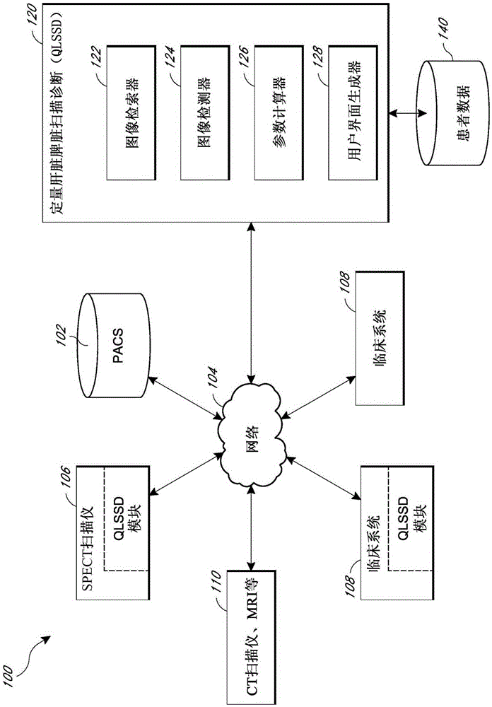 Systems and methods for determining hepatic function from liver scans