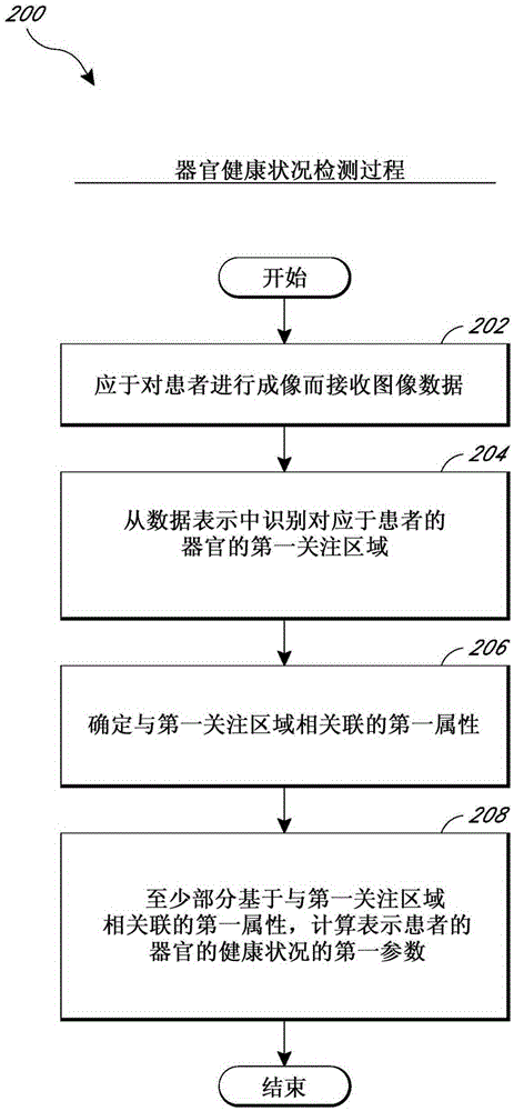 Systems and methods for determining hepatic function from liver scans