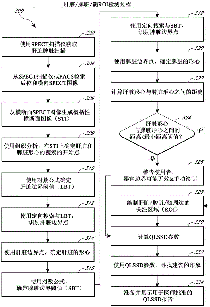 Systems and methods for determining hepatic function from liver scans