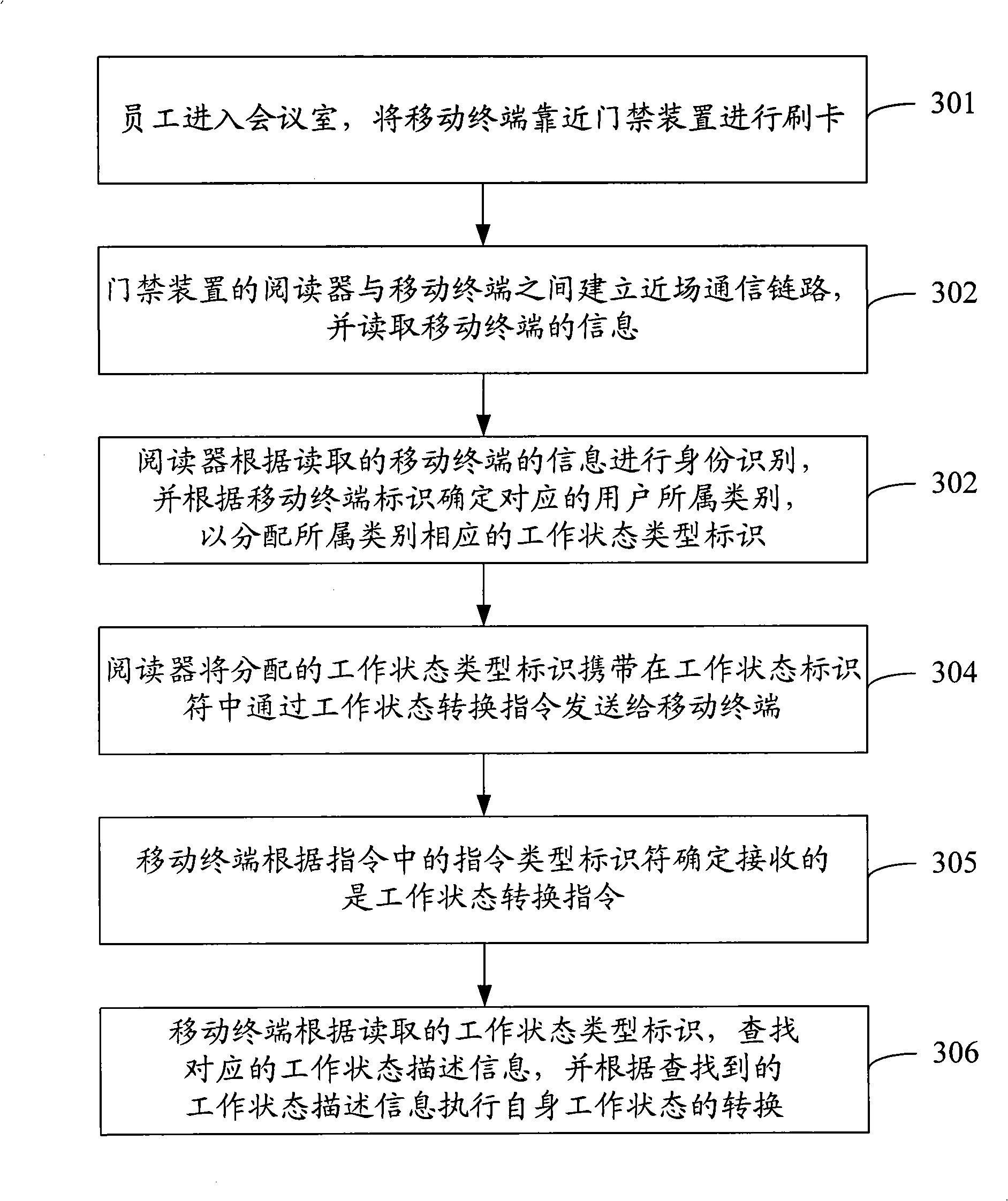 State transition method of mobile terminal and system thereof