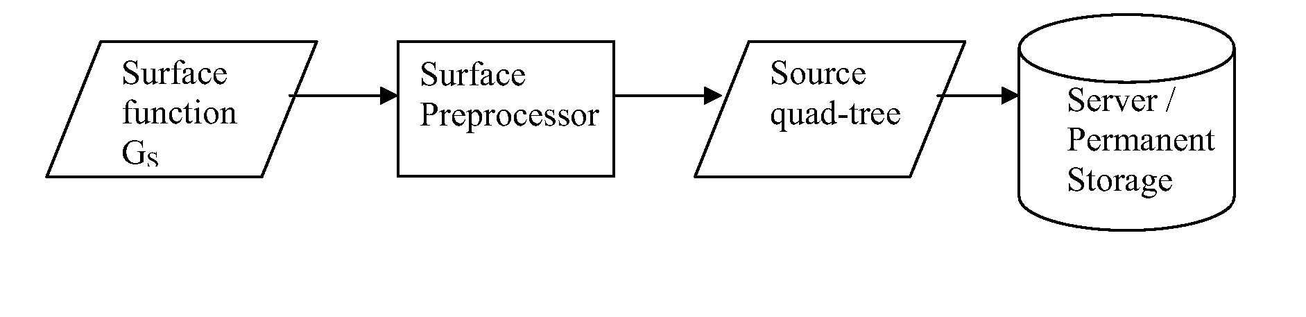 Adaptive Quadtree-based Scalable Surface Rendering