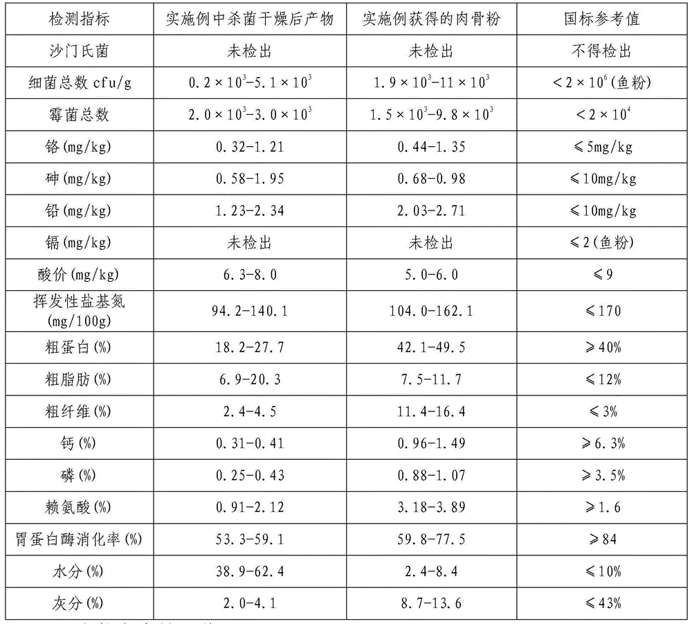 Feed raw material, and preparation method and application thereof