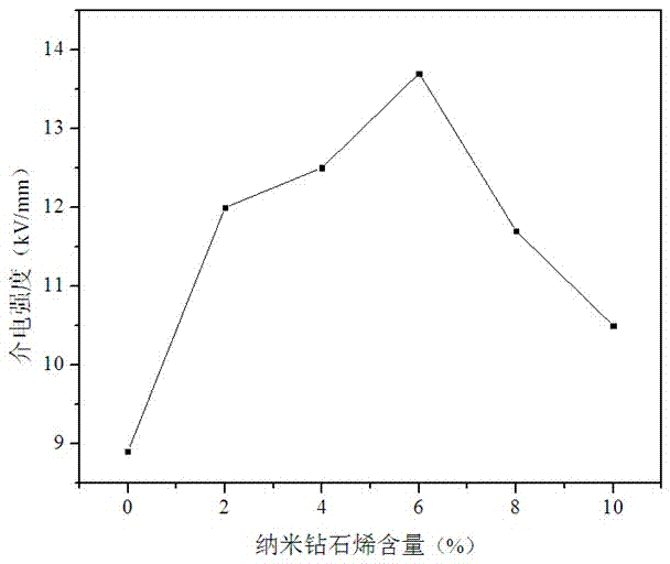 Meta-aramid paper containing nanometer diamondene, and making method thereof