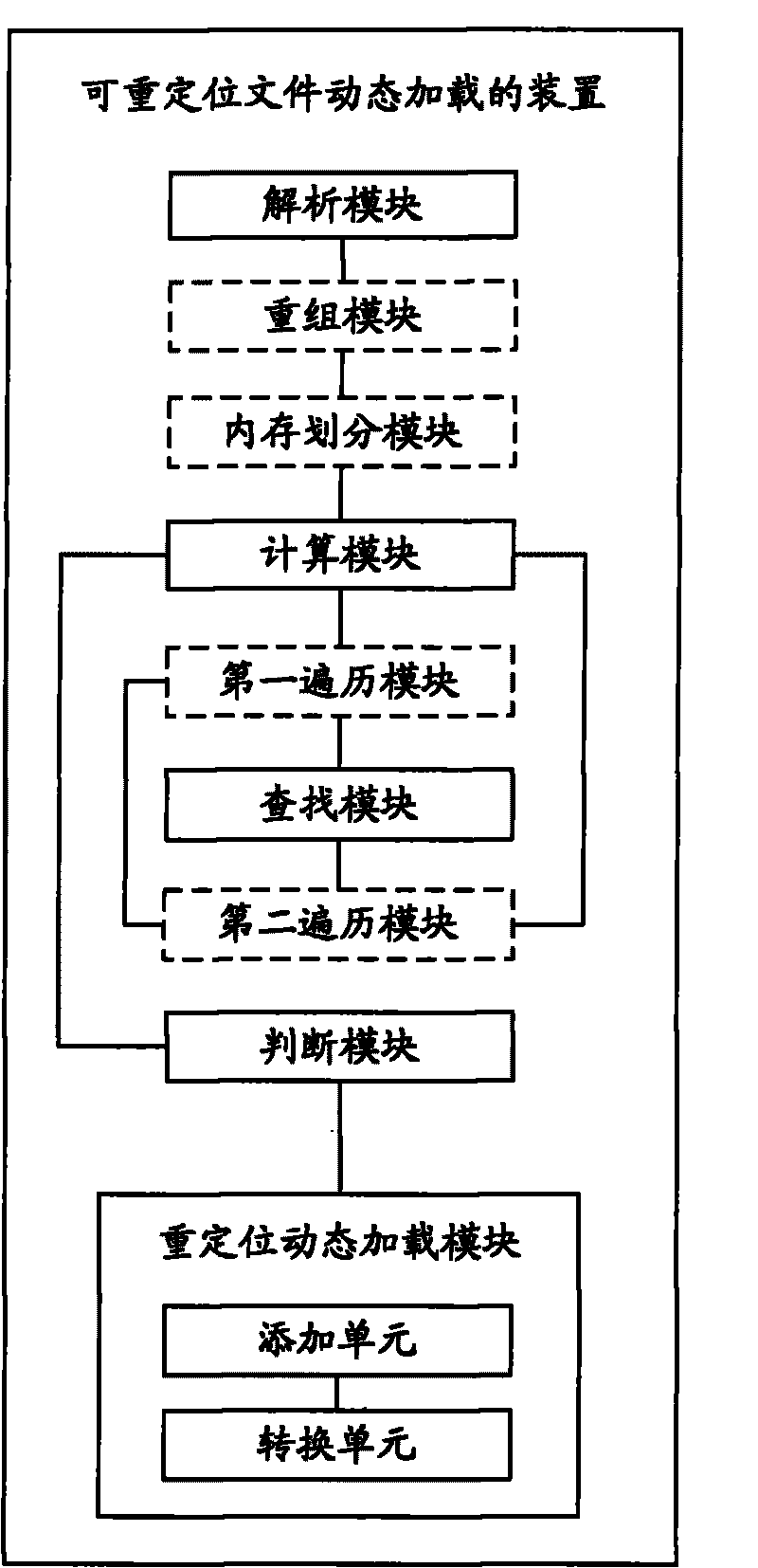 Method and device for dynamically loading relocatable file