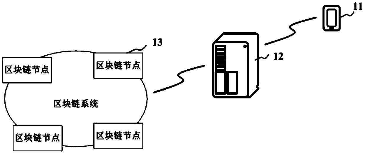 Method and device for obtaining credit information of user