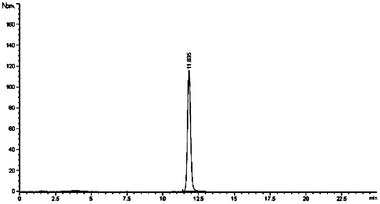 High-content jujube cyclic adenosine monophosphate extract and preparation method thereof