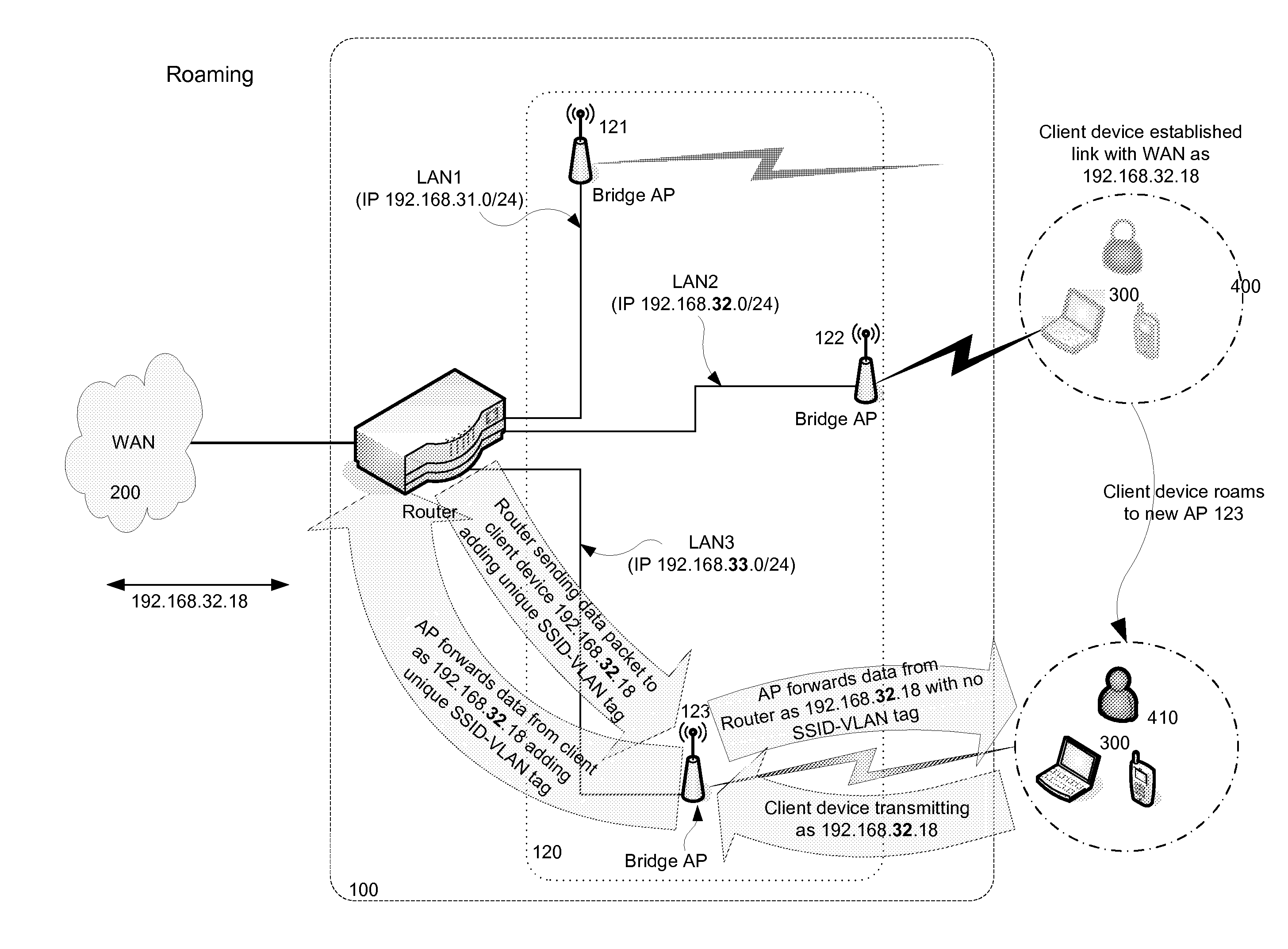 Transporting multi-basic service set (BSS) frames over wired medium preserving bss-id