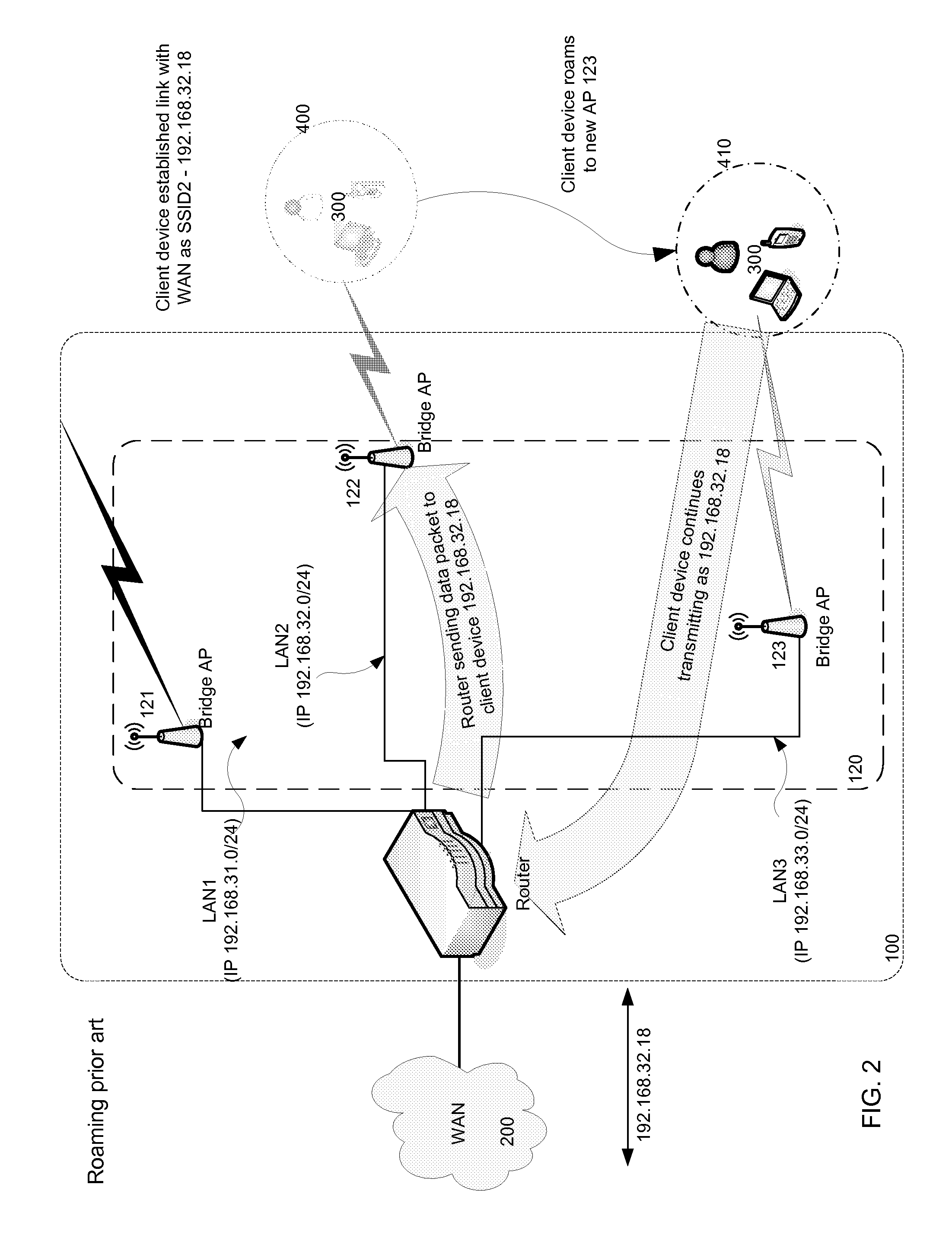 Transporting multi-basic service set (BSS) frames over wired medium preserving bss-id