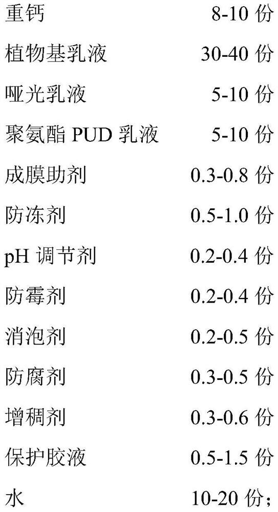 Colorful plant-based formaldehyde-removing mildew-proof interior wall coating material and preparation method thereof