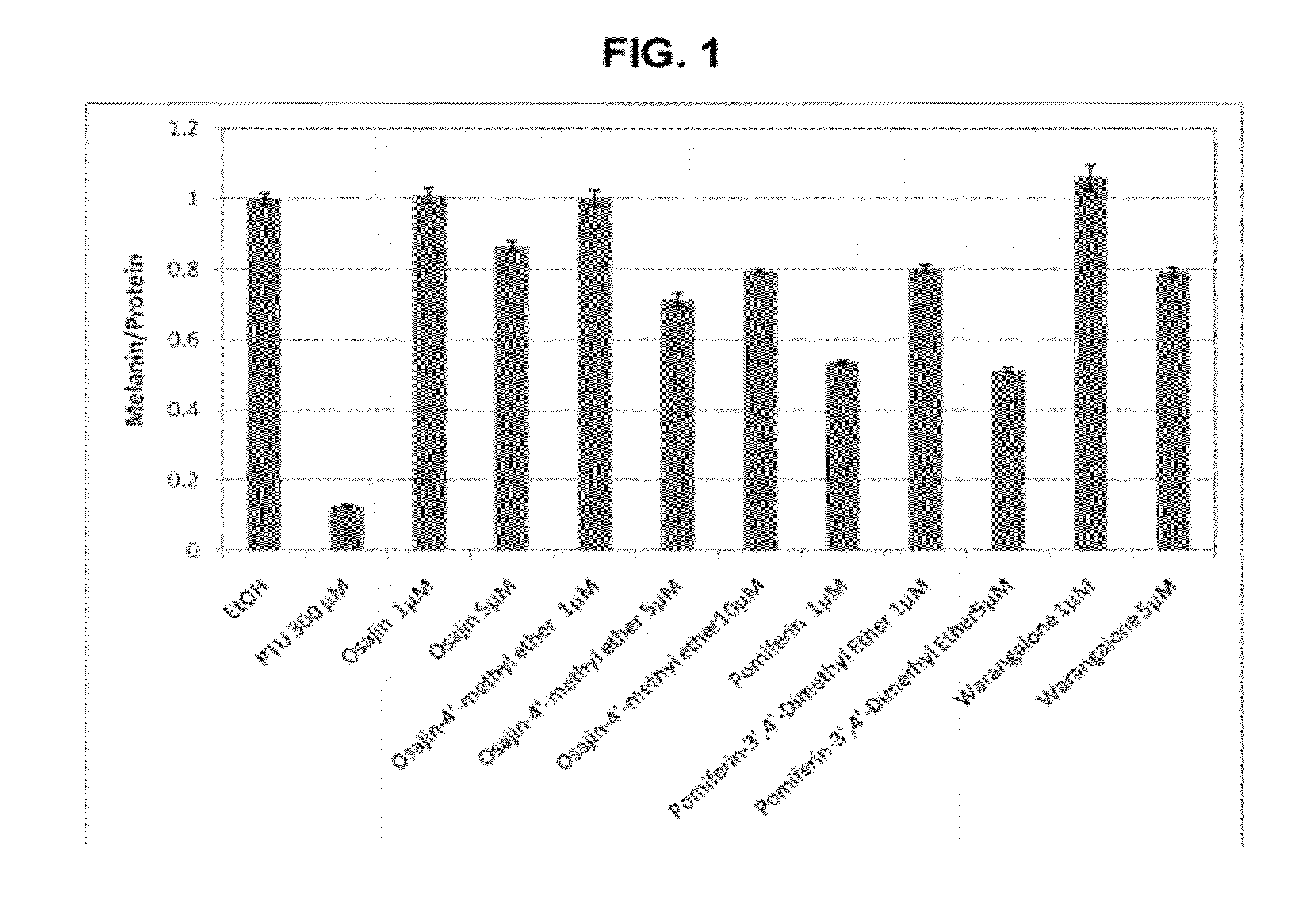 Benzopyran compounds as melanogenesis modifiers and uses thereof