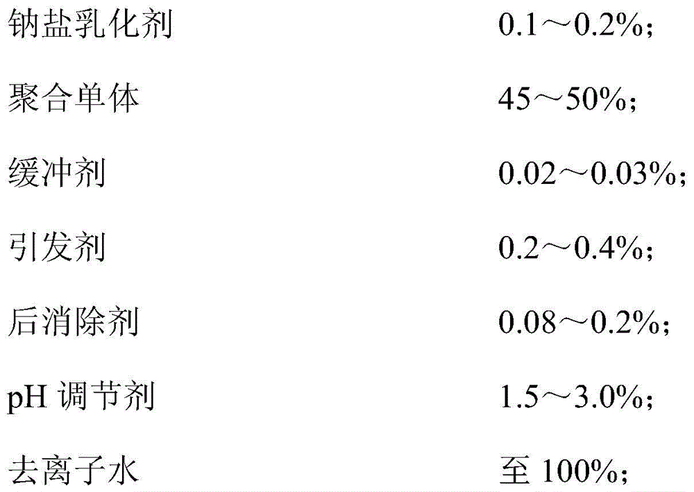 A kind of polyacrylate latex that delays dye migration and preparation method thereof