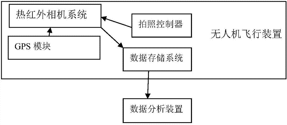 Soil moisture status monitoring method and system