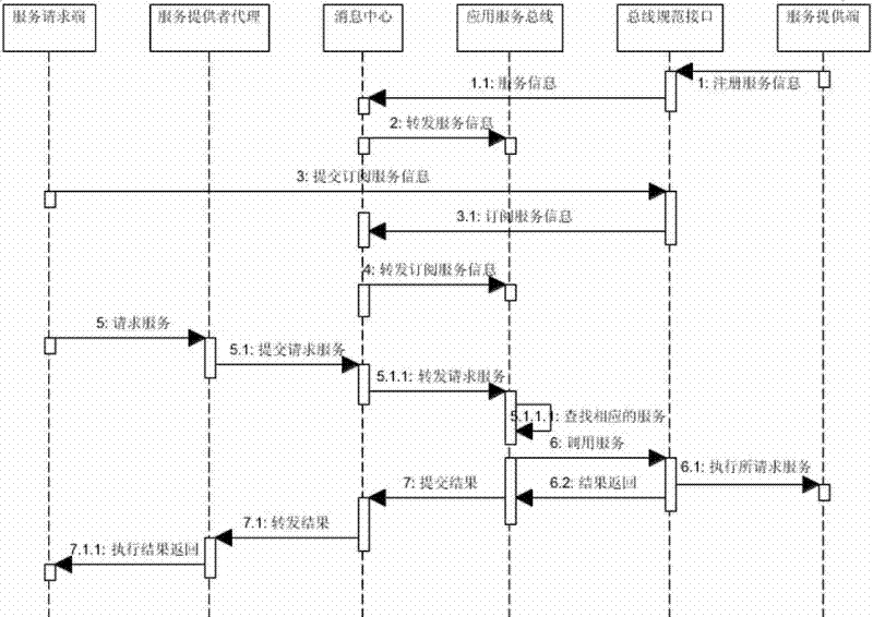 Application service system for monitoring power charging-exchanging station and interprocess communication method