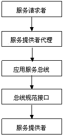 Application service system for monitoring power charging-exchanging station and interprocess communication method