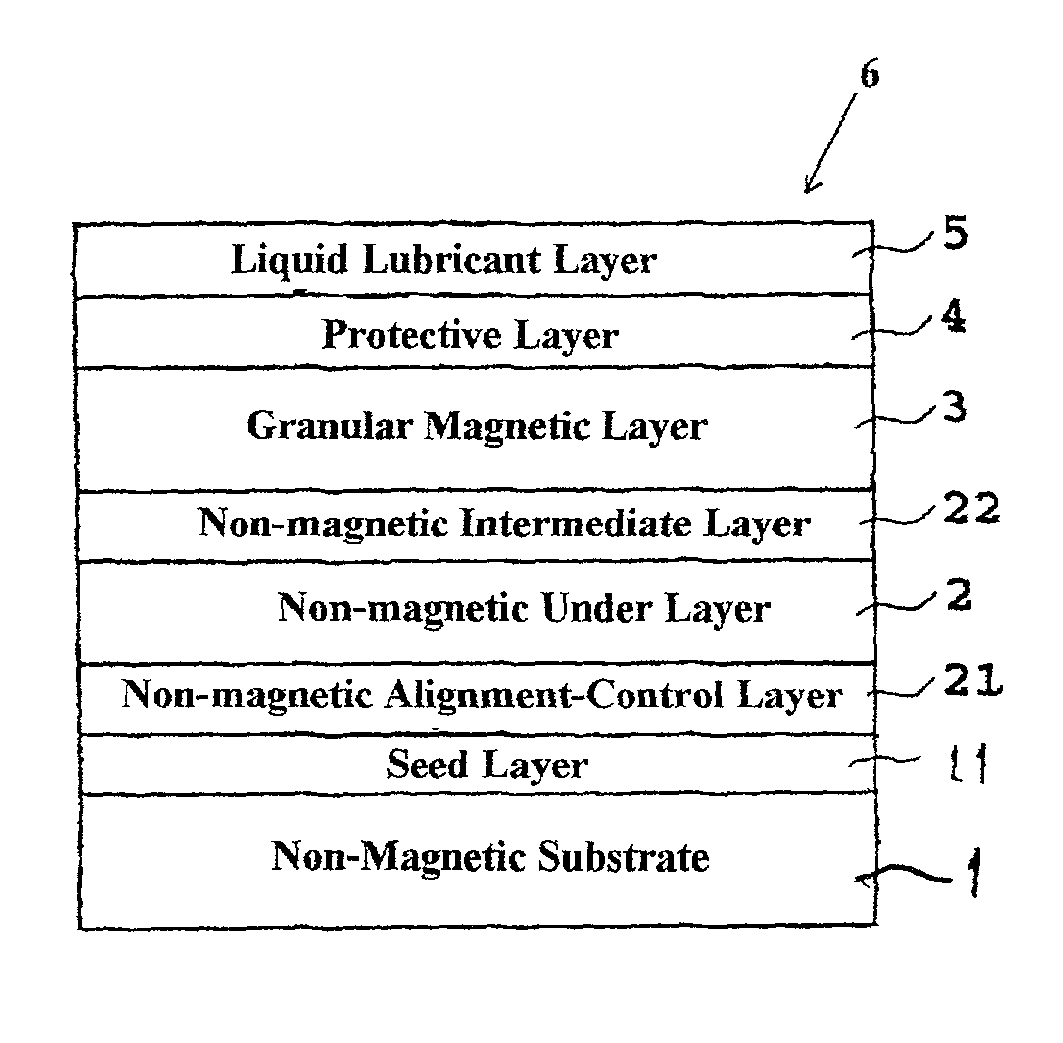 Magnetic recording medium and manufacturing method therefore