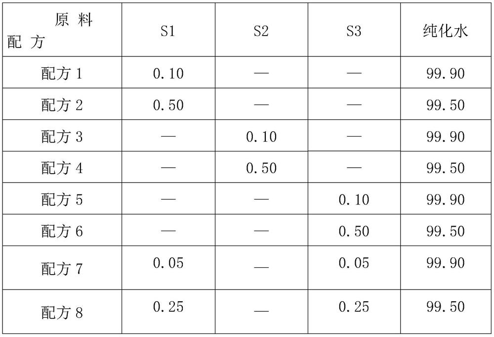 Composition for inhibiting HPV (human papillomavirus), preparation and application thereof