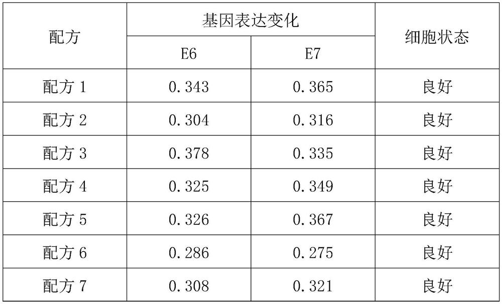 Composition for inhibiting HPV (human papillomavirus), preparation and application thereof