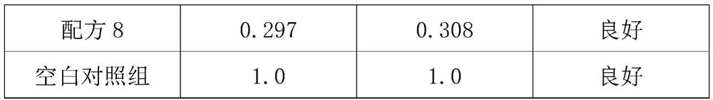 Composition for inhibiting HPV (human papillomavirus), preparation and application thereof