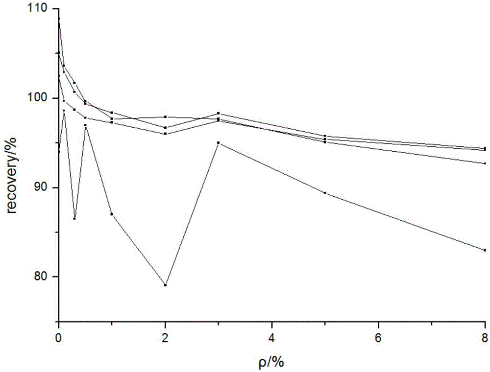 Method for determining lead, cadmium, chromium and mercury in plastic through EDTA-2Na complexation digestion