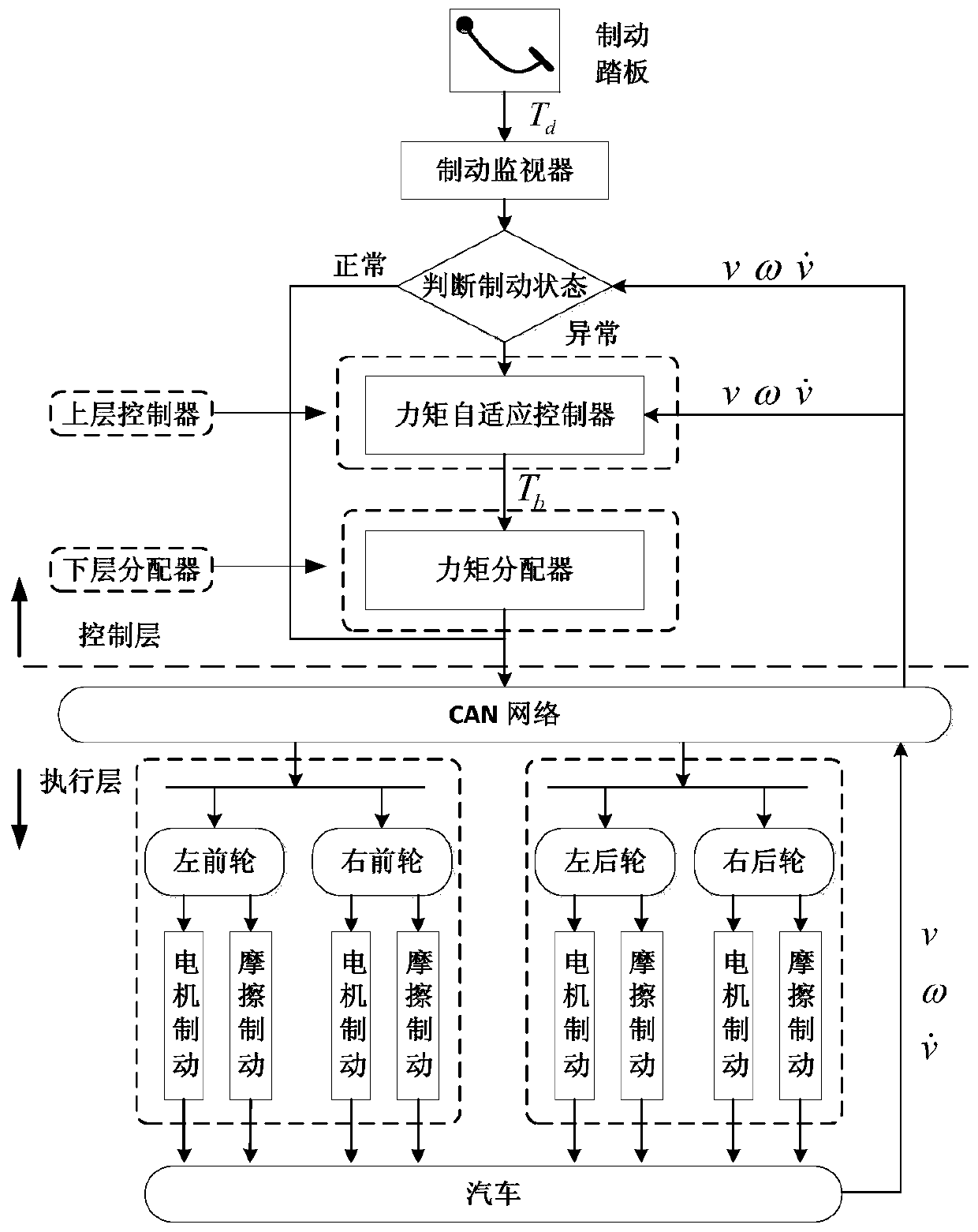 A method and system for comprehensive regulation and control of electric vehicle braking torque