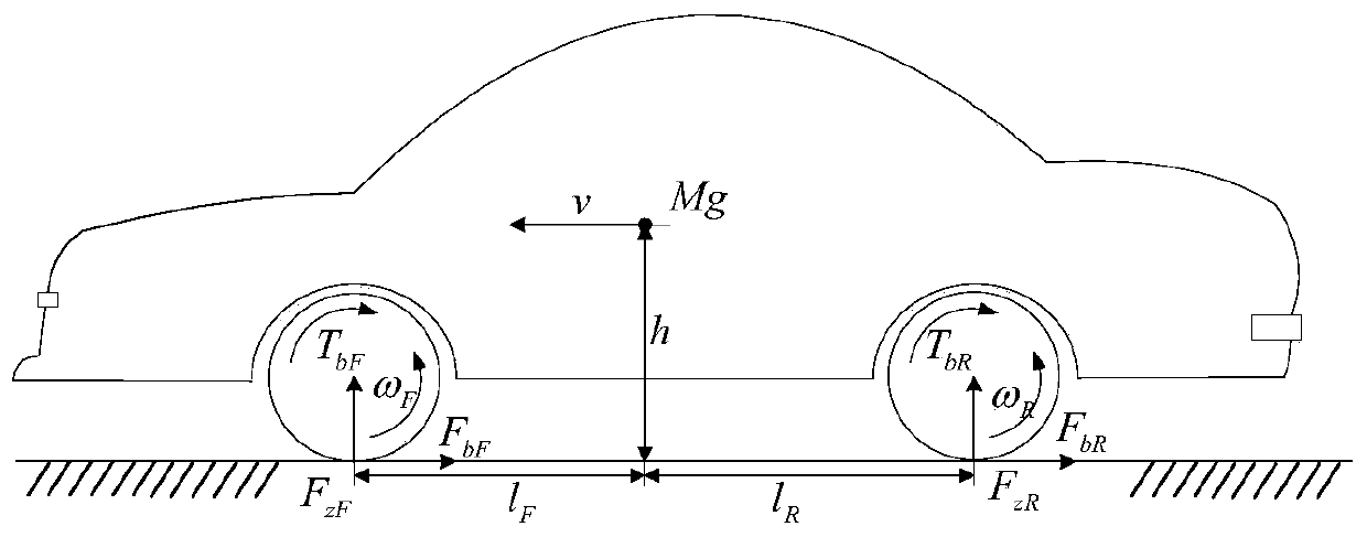 A method and system for comprehensive regulation and control of electric vehicle braking torque