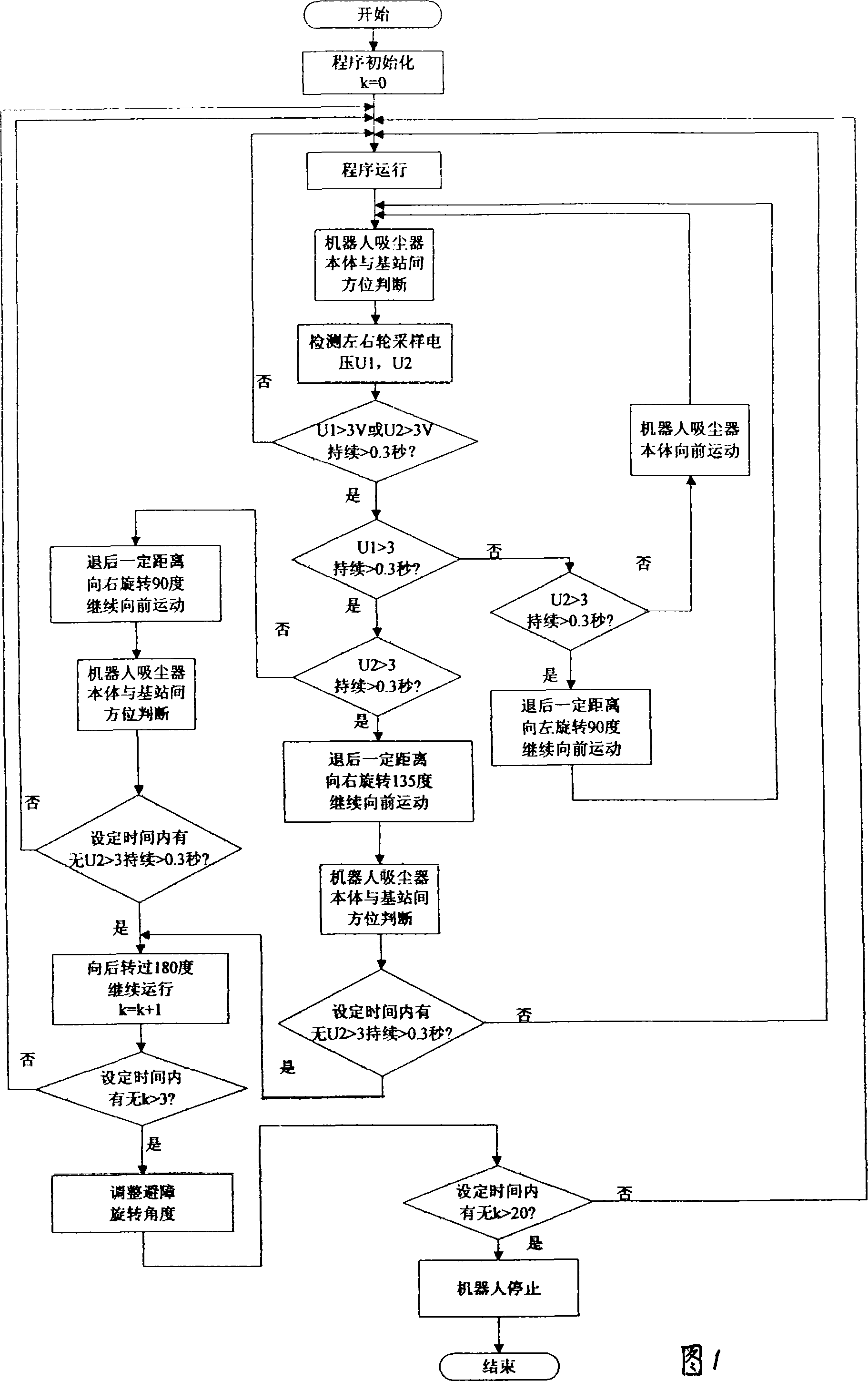 Control method of automatic obstacle-avoiding of robot cleaner