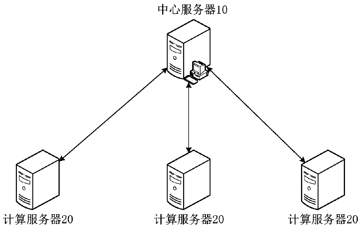 Distributed task scheduling system and method