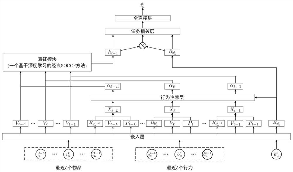 Behavior perception recommendation method, terminal and computer readable storage medium