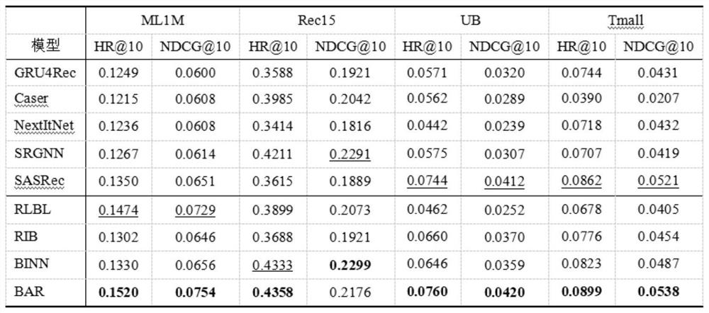 Behavior perception recommendation method, terminal and computer readable storage medium