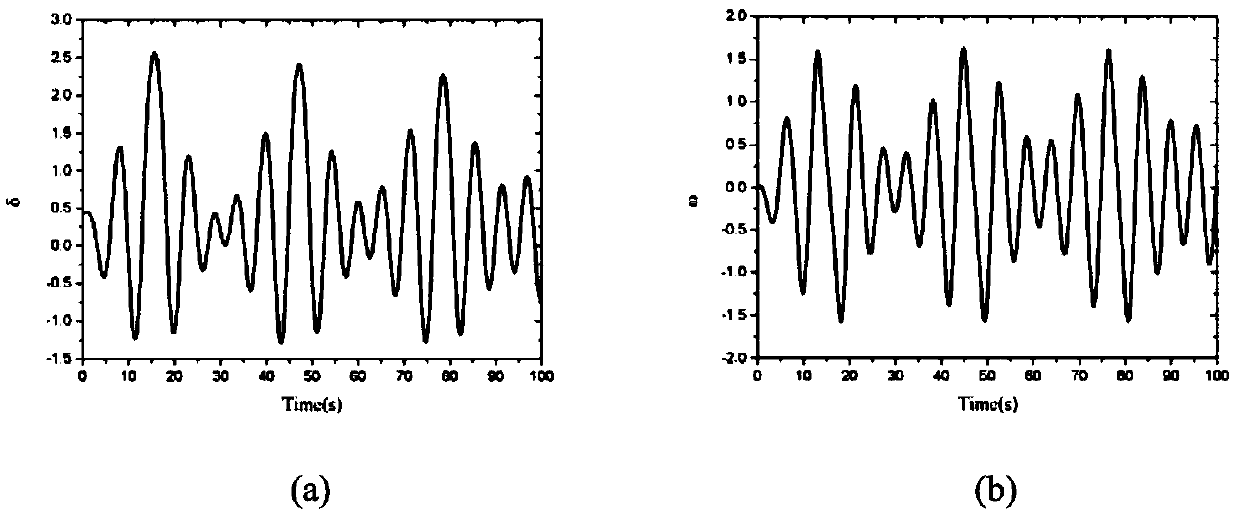 Fast suppression of chaotic oscillation of two-machine interconnected power systems