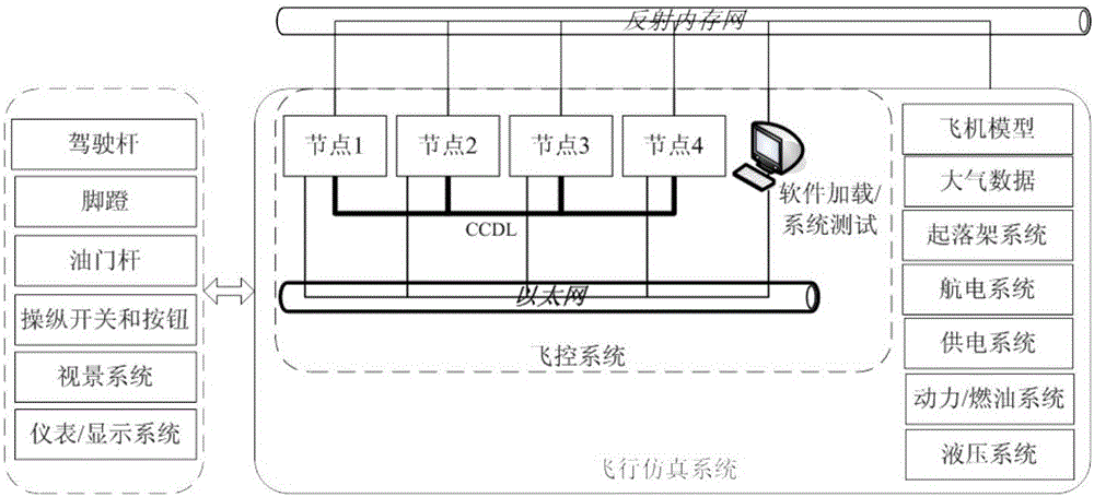 Control rule verification platform and method capable of configuring redundancy level