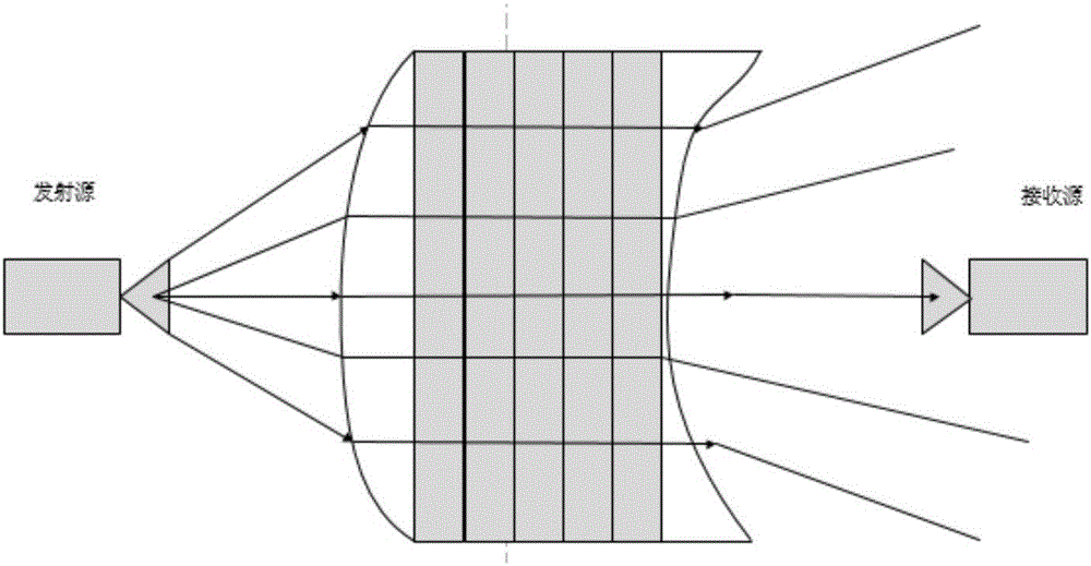 Equivalent device for millimeter wave radiometer test