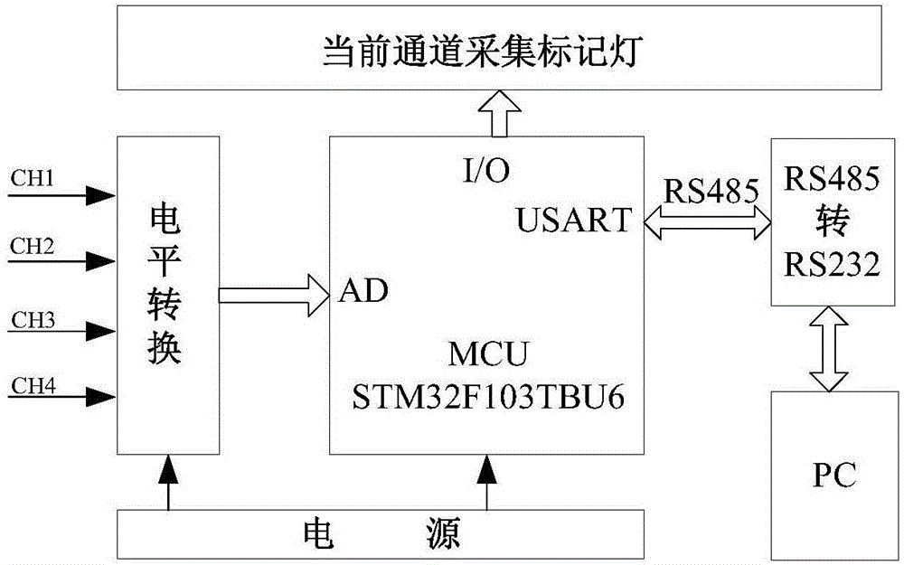 Equivalent device for millimeter wave radiometer test