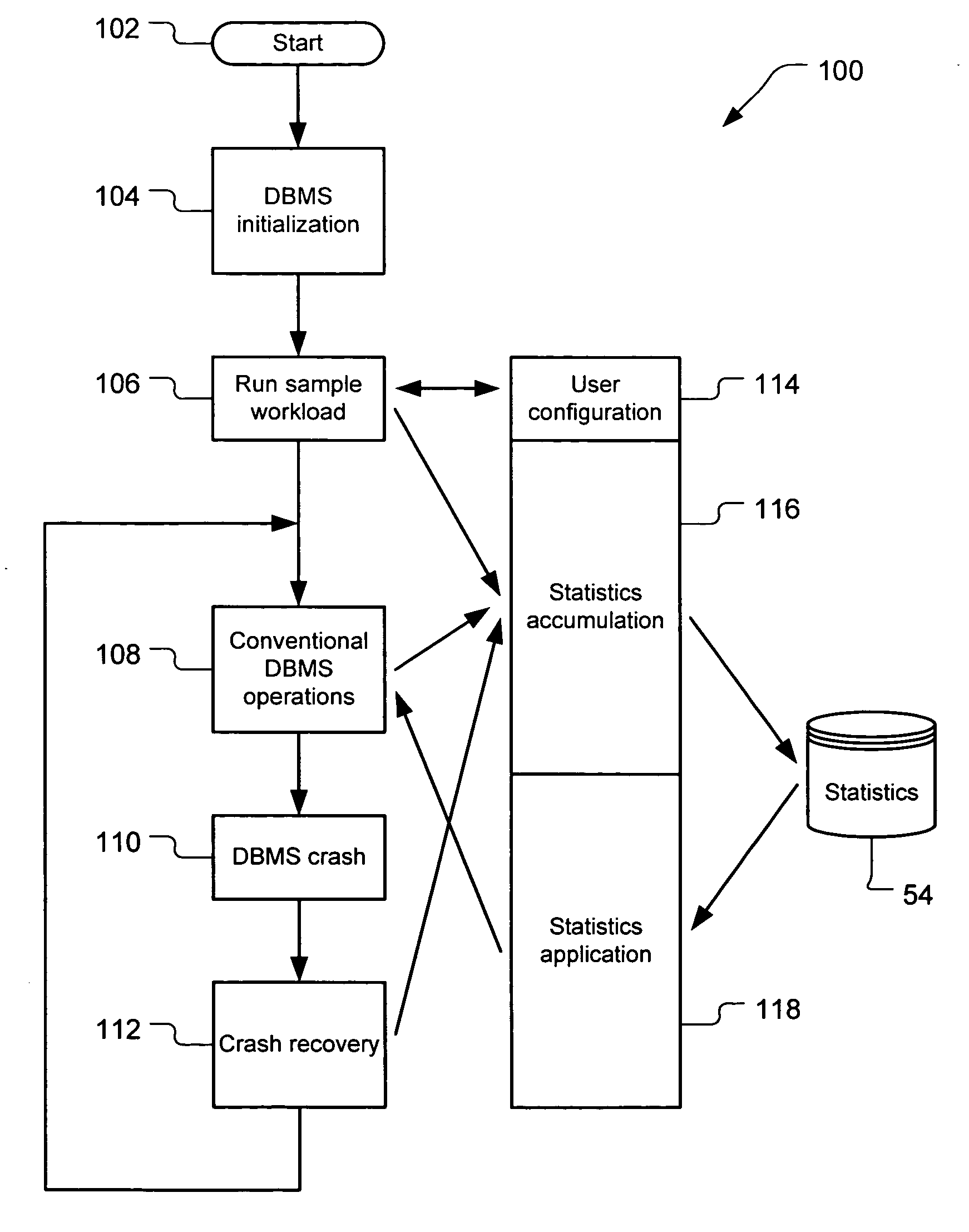 System for deterministic database recovery time