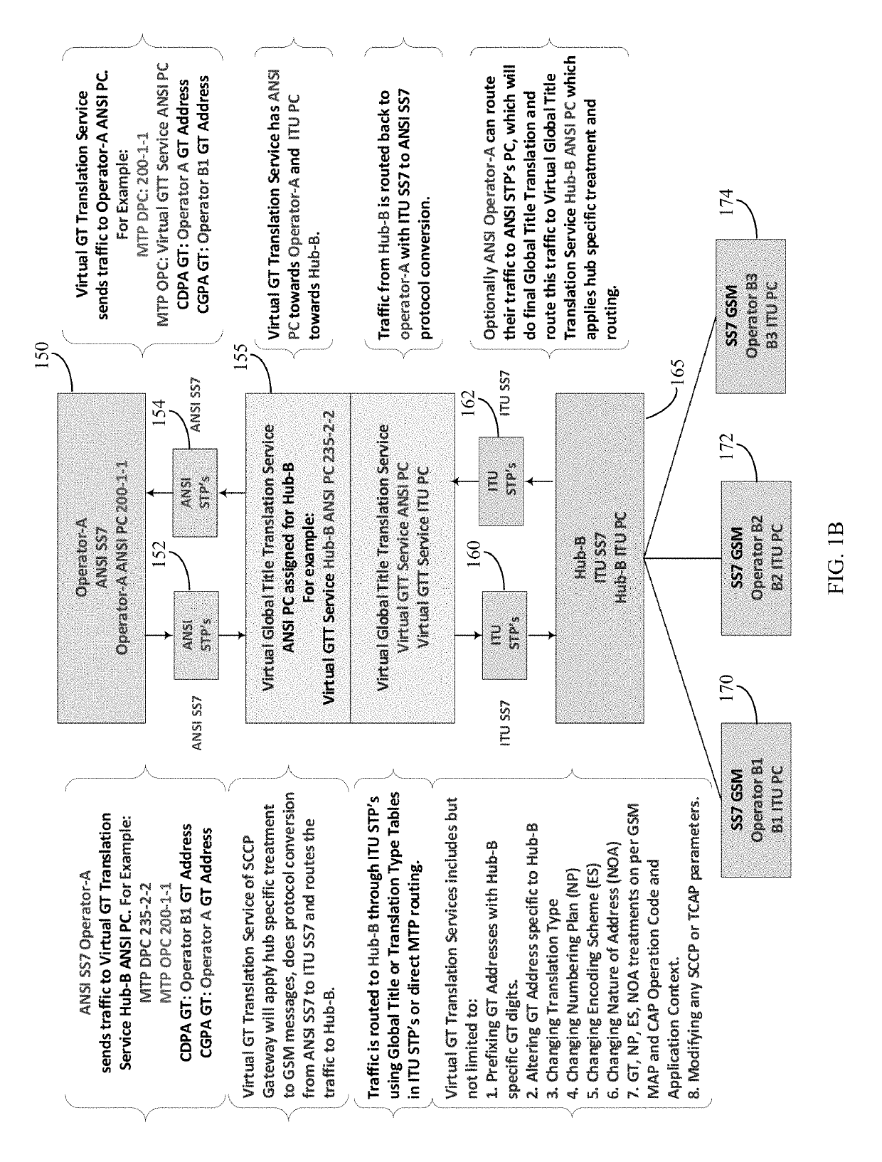 System and method for virtual global title translation service