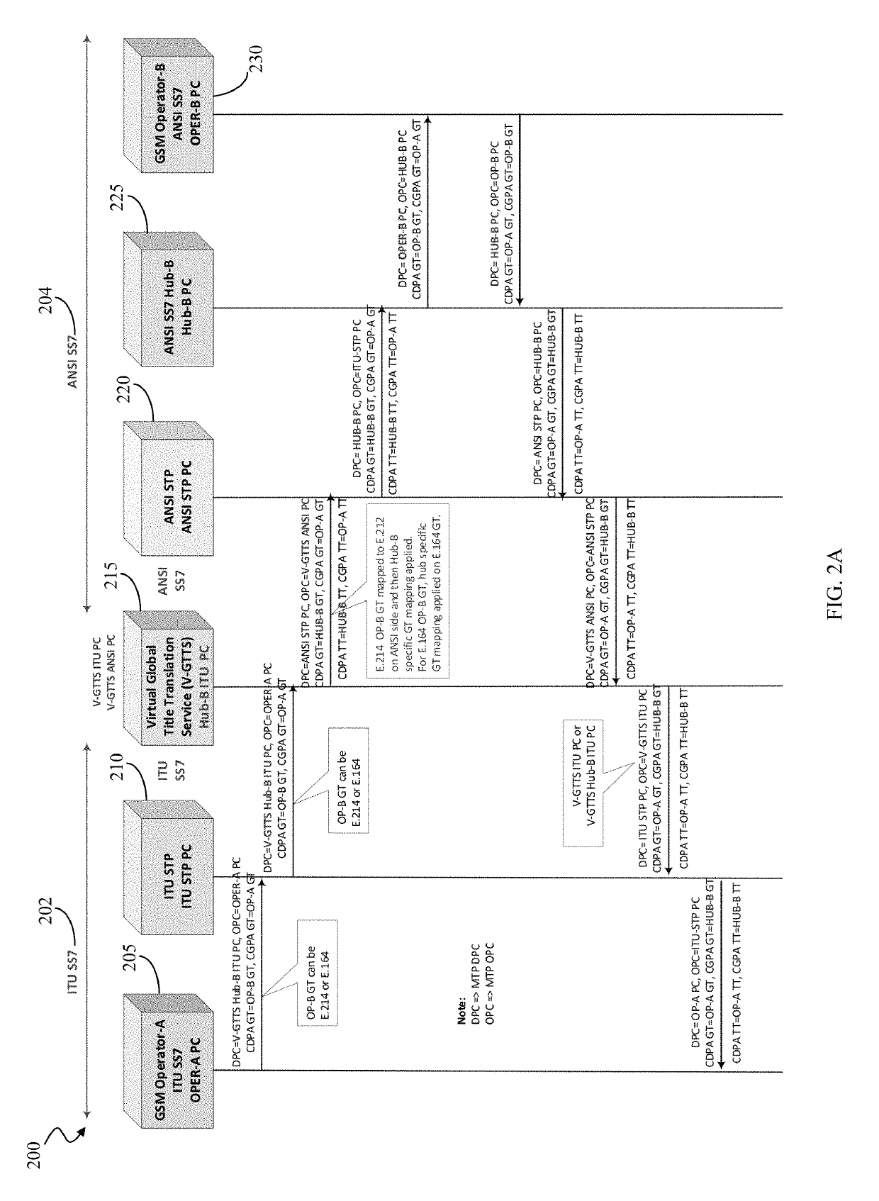 System and method for virtual global title translation service