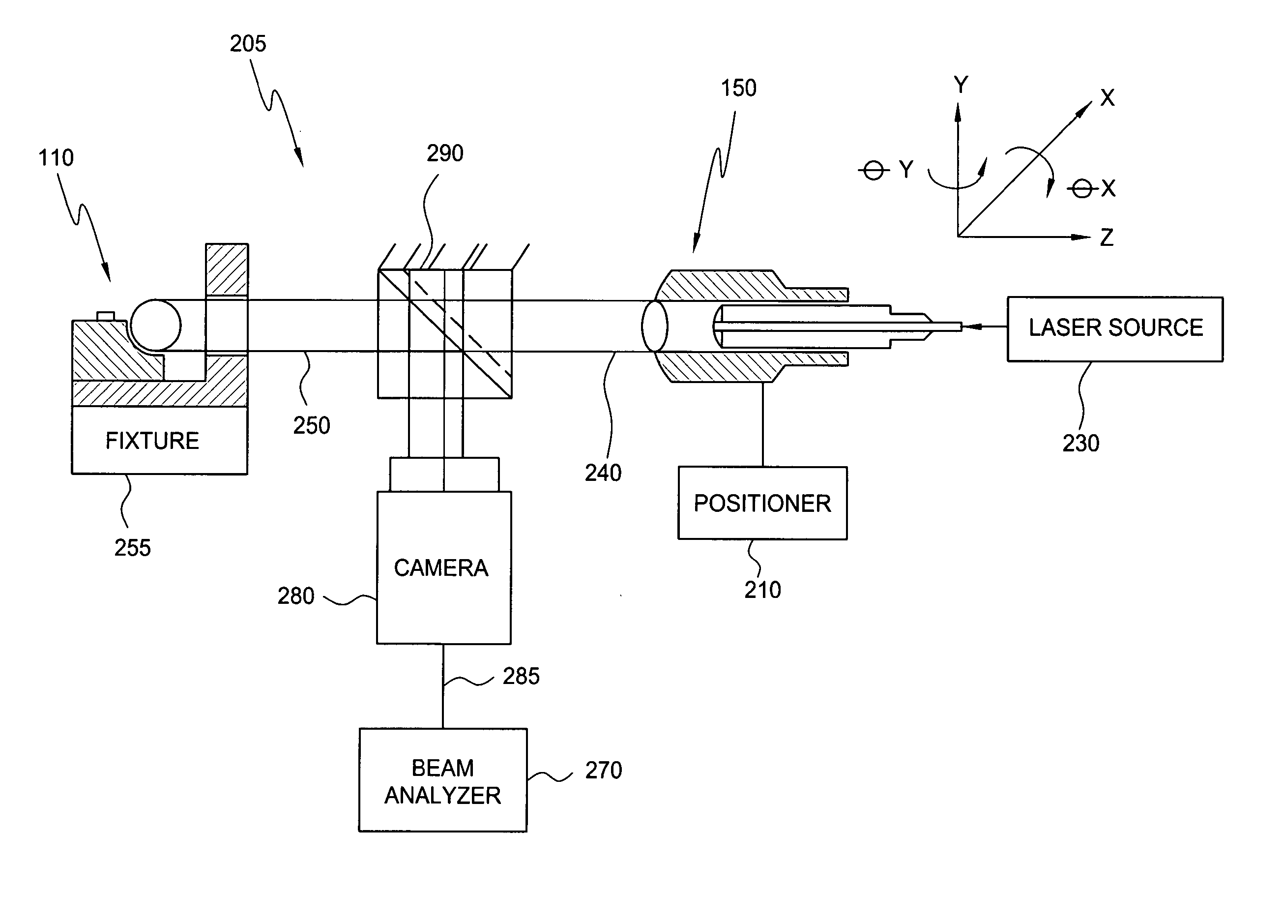 System and method for assembling optical components