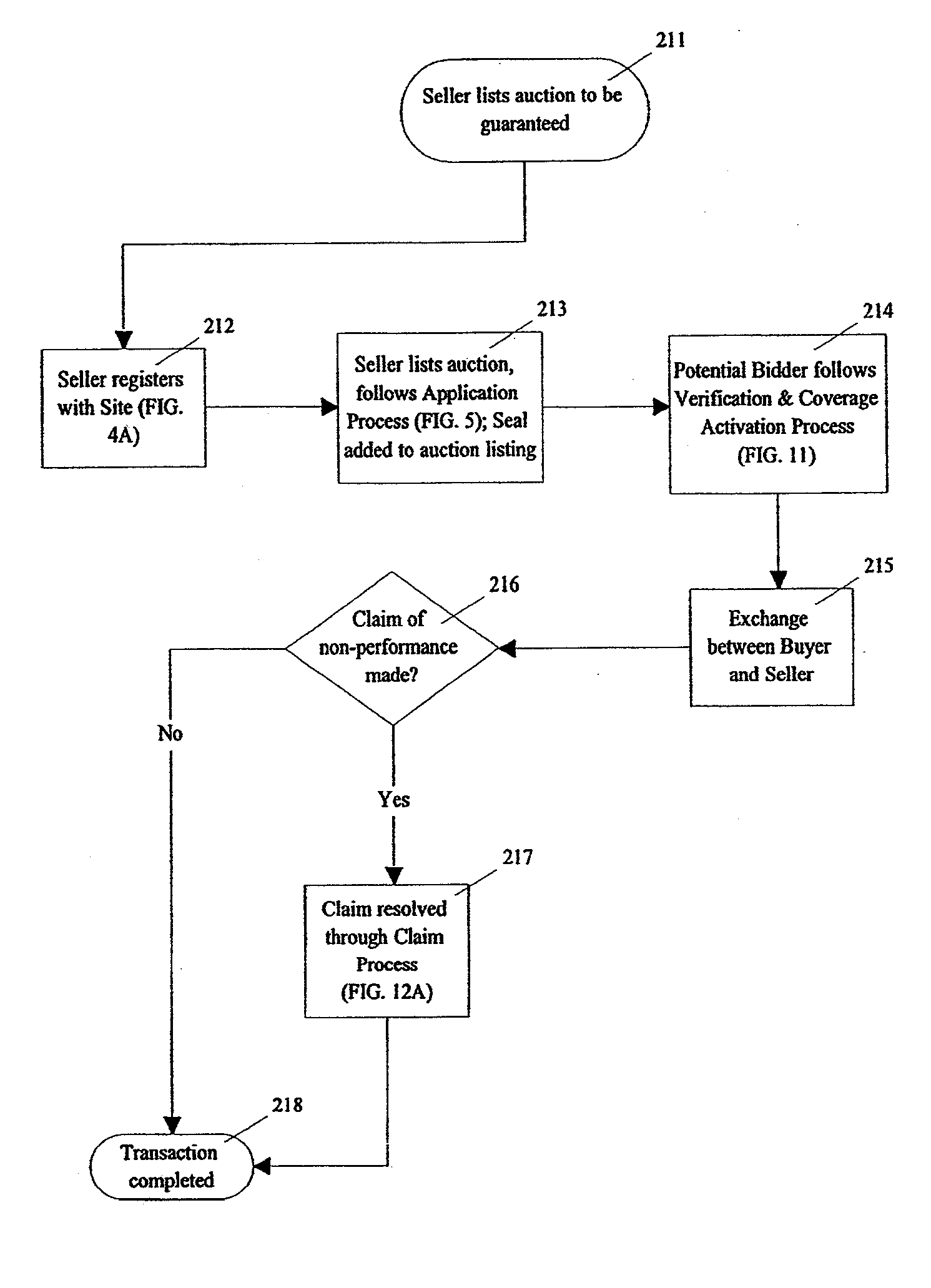 Electronic bond and guaranty process and business method