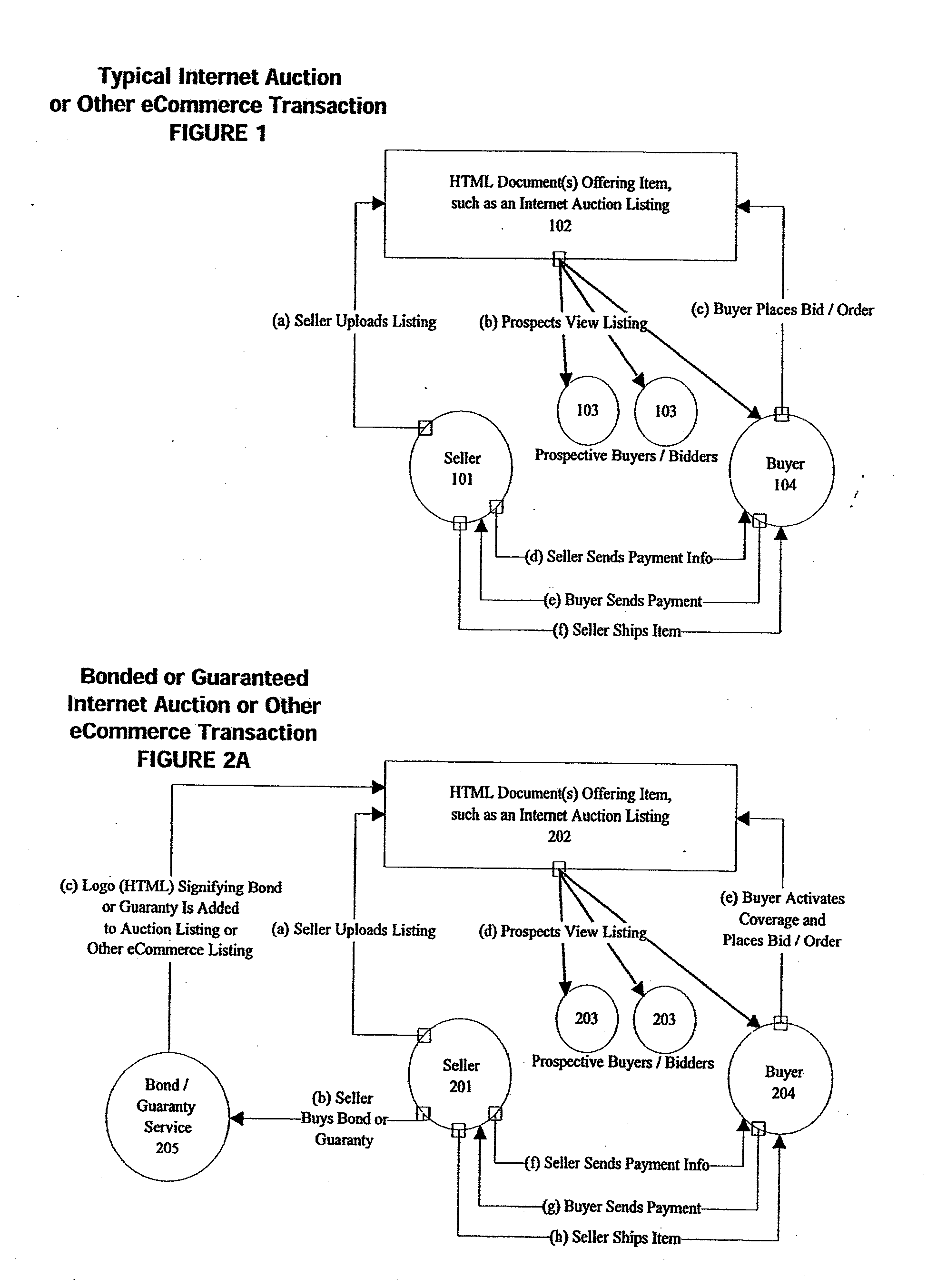 Electronic bond and guaranty process and business method