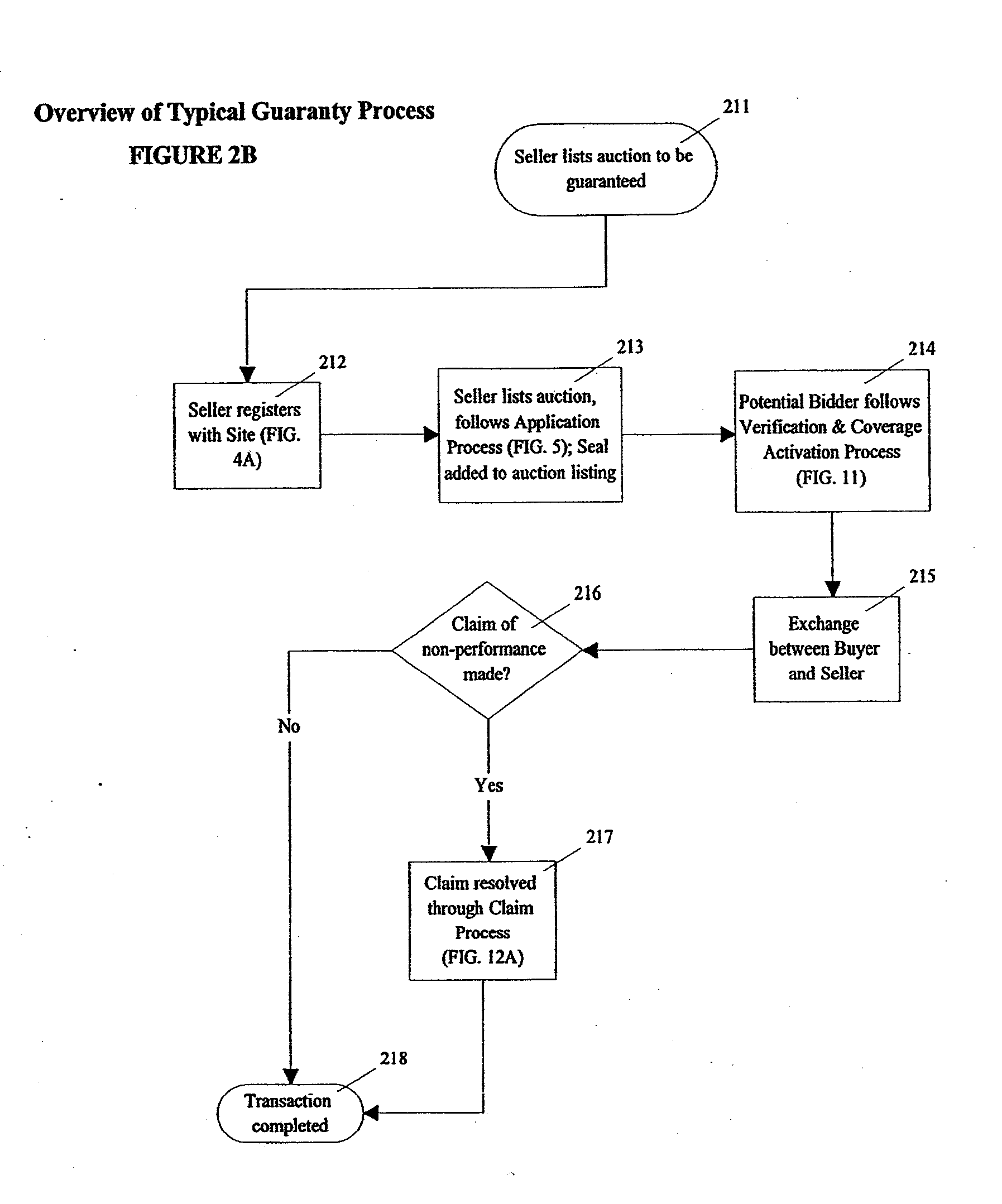 Electronic bond and guaranty process and business method