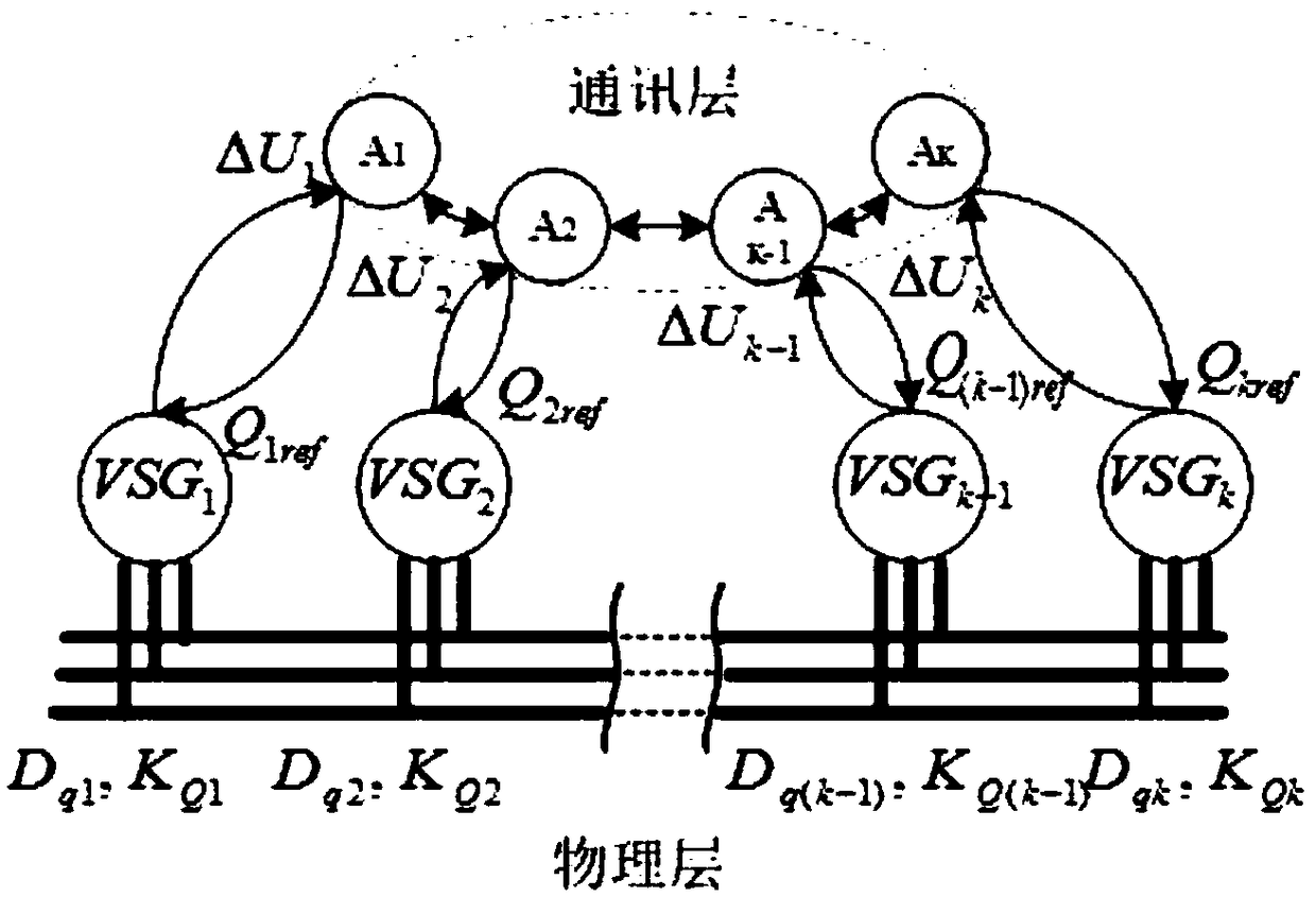 Regional reactive voltage coordination control method and device