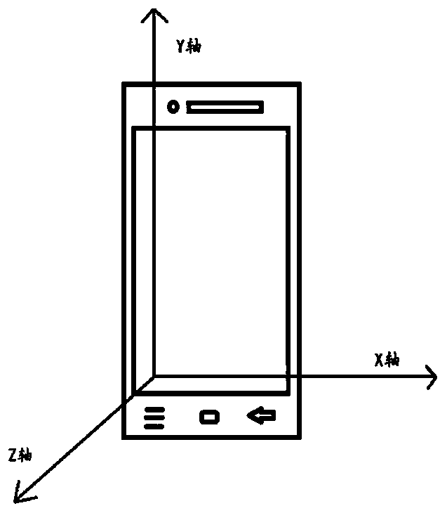 A method of step counting based on the three-axis acceleration sensor of mobile phone