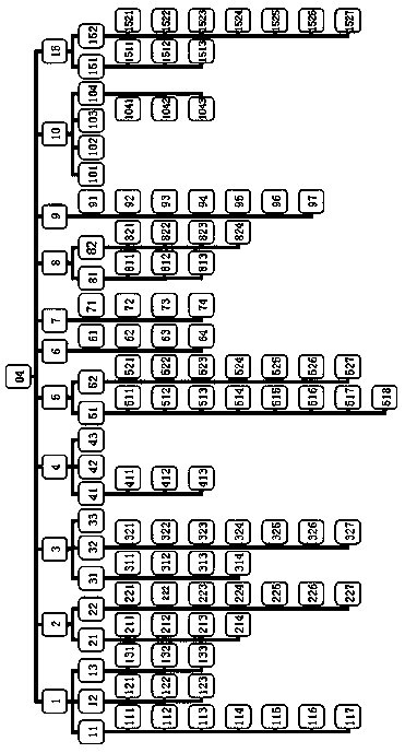 An industrial cluster education training guidance system